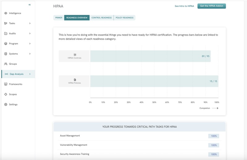 HIPAA readiness overview HIPAA readiness overview