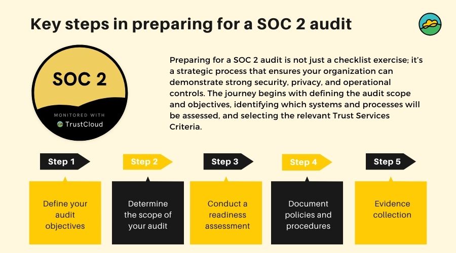 Key steps in preparing for a SOC 2 audit