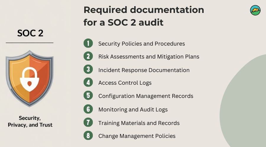 Required documentation for a SOC 2 audit