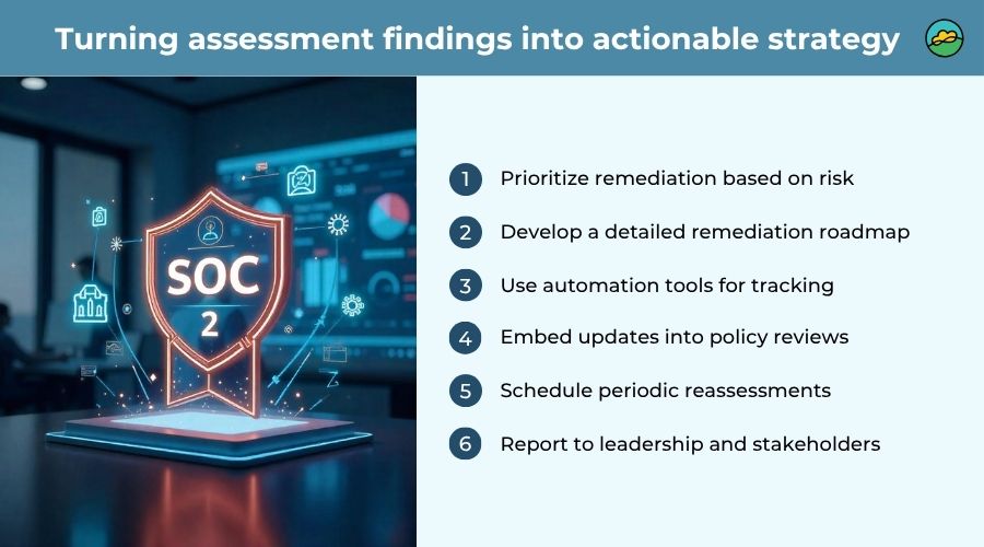 Turning assessment findings into actionable strategy
