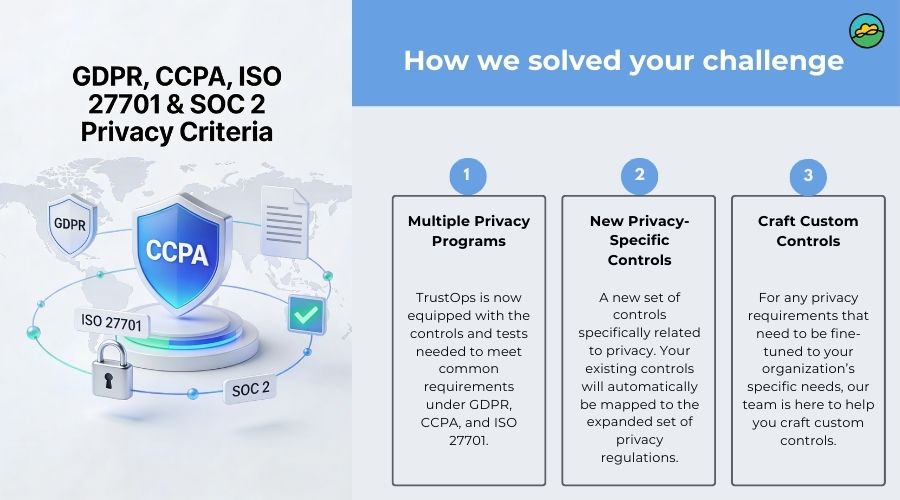 privacy compliance