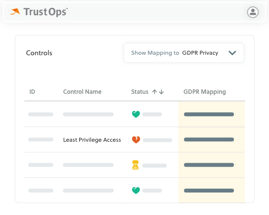 TrustCloud Privacy GDPR