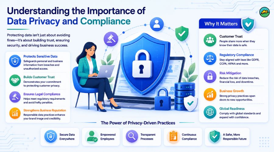 Understanding the importance of data privacy and compliance
