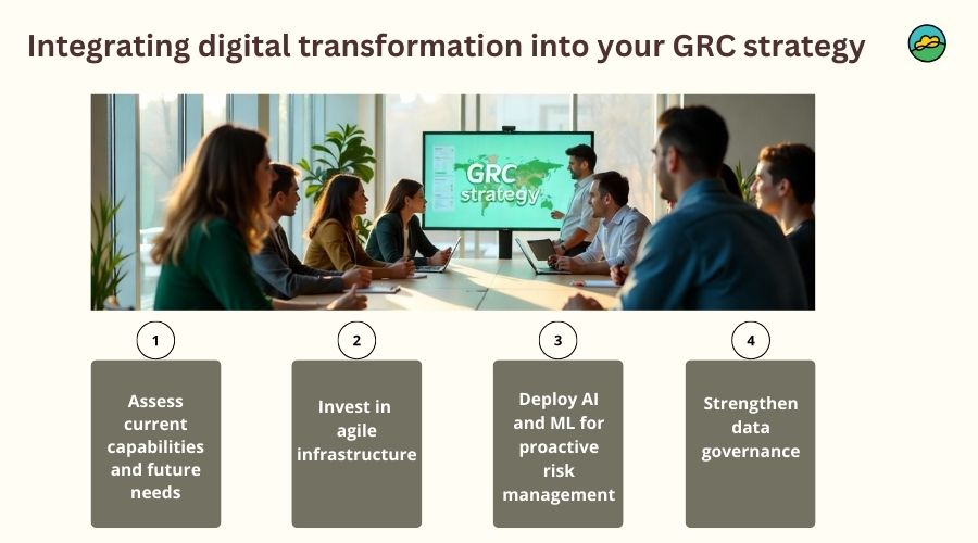 Integrating digital transformation into your GRC strategy