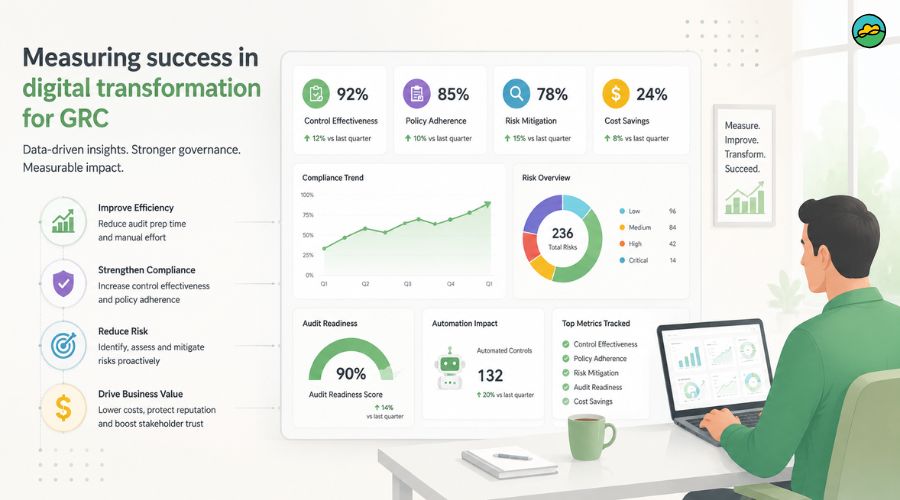 Measuring success in digital transformation for GRC