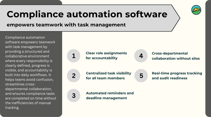 Compliance automation