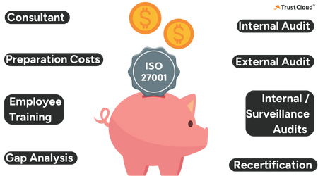 ISO 27001 Certification Cost Breakdown 4