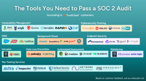 The tools you need to pass a SOC 2 audit