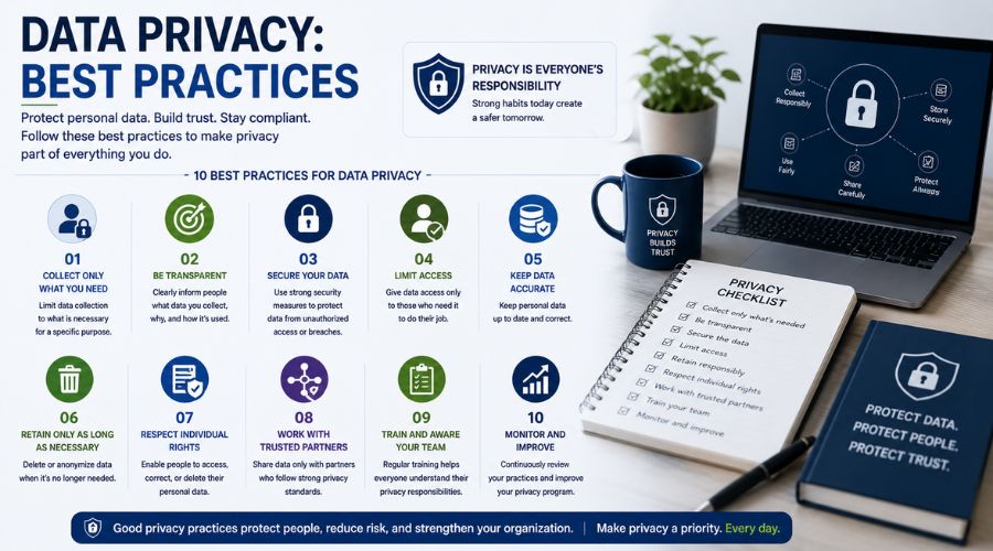 Data privacy best practices