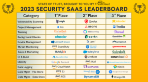 SoT 2023 Security SaaS Leaderboard V2