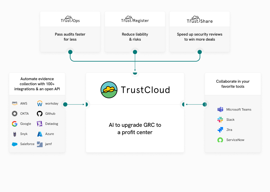 TrustCloud Platform Overview