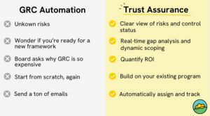 GRC Automation vs Trust Assurance 1