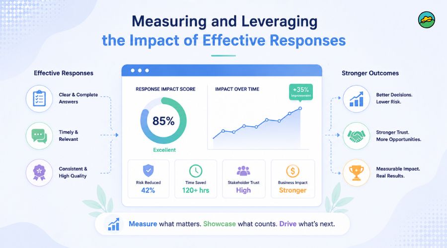 Measuring and leveraging the impact of effective responses