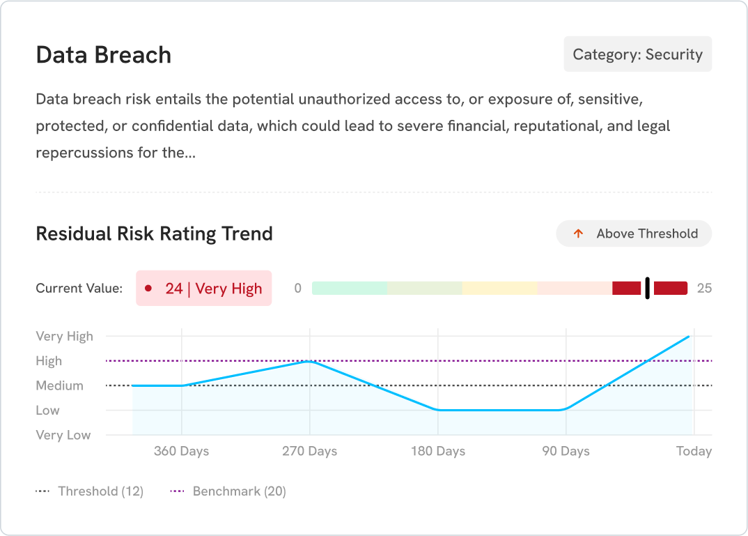 Business Intelligence – GRC Reporting & Board-Ready Risk Dashboards