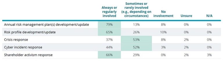 Key Risk Owners Risk owners: Identifying and assigning them effectivity in ...