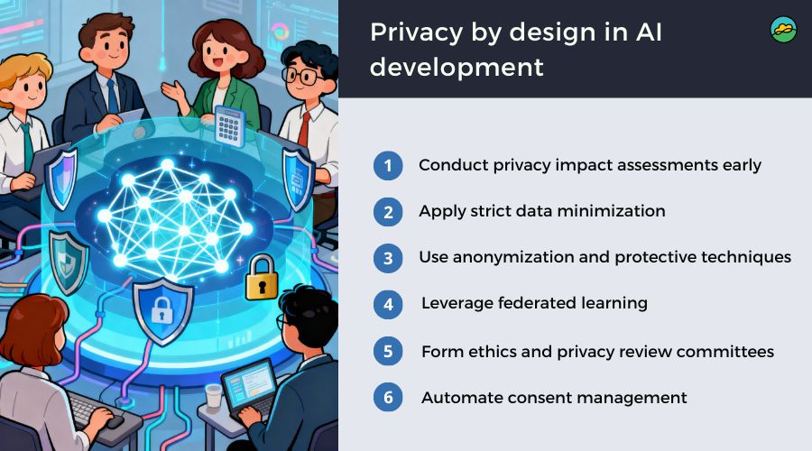 Privacy by design in AI development