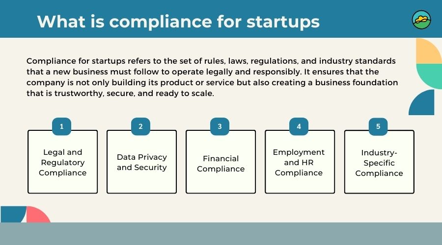 compliance