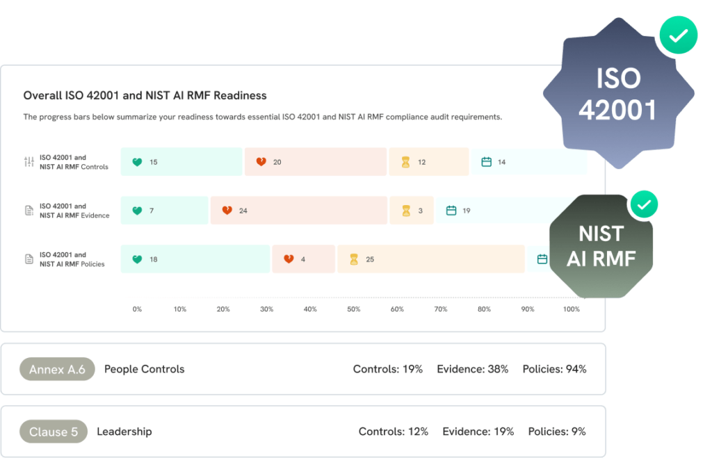 ISO 42001 & NIST AI RMF Compliance Automation | TrustCloud