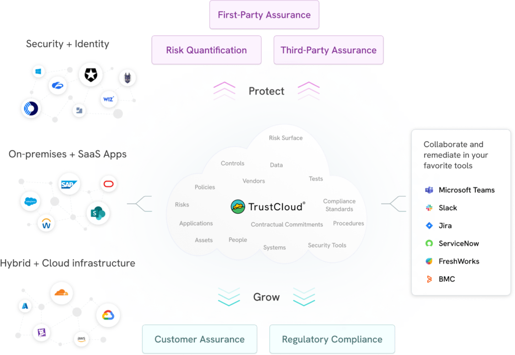 AI-Native GRC & Security Assurance Platform to build Trust
