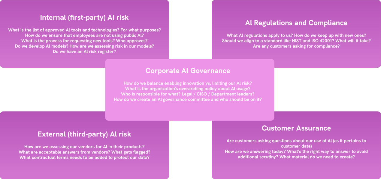 AI Governance For Enterprises