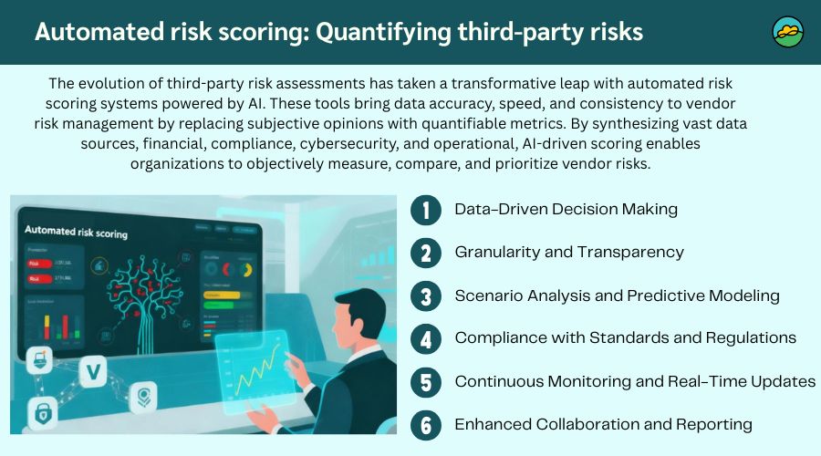 Automated risk scoring Quantifying third-party risks