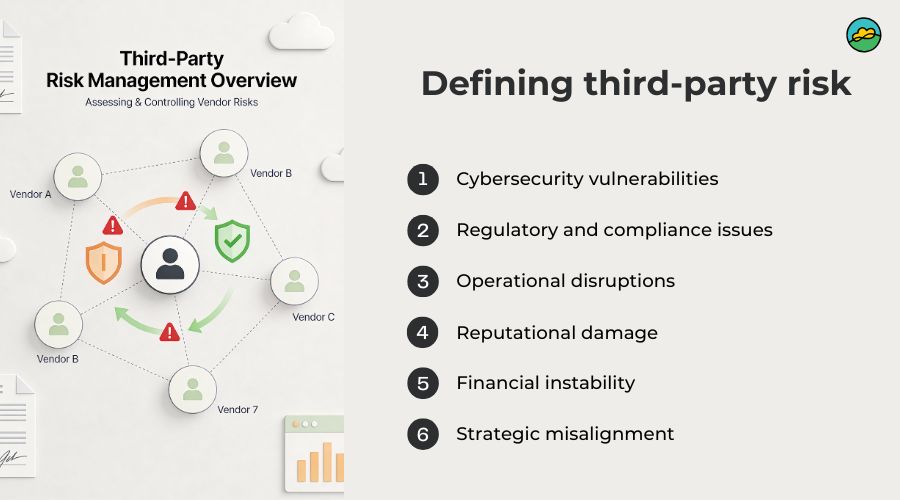 Defining third-party risk