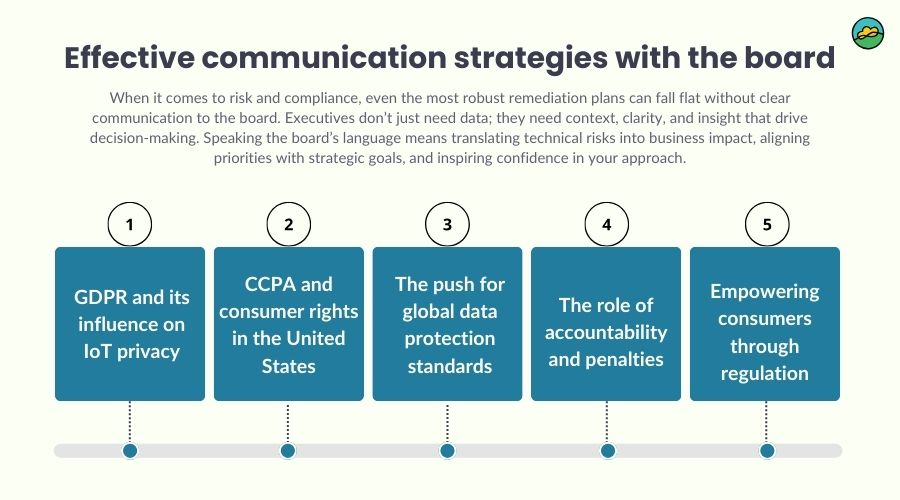 Effective communication strategies with the board