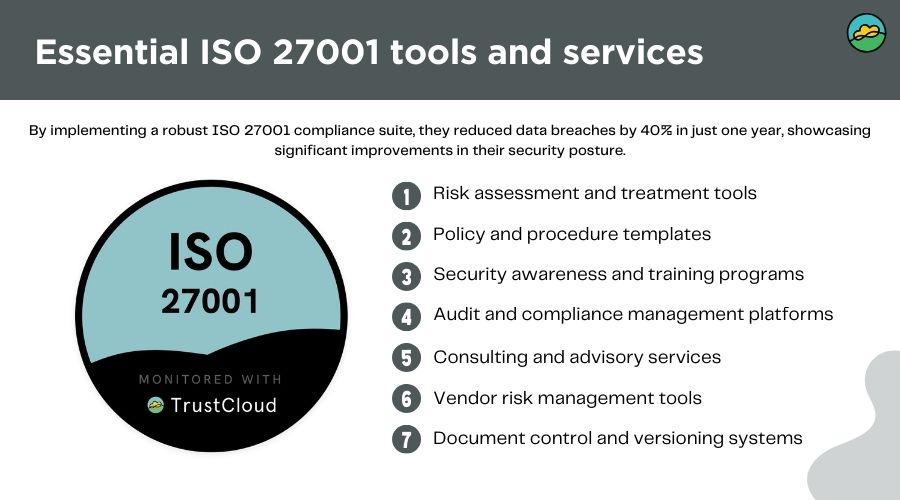 ISO 27001