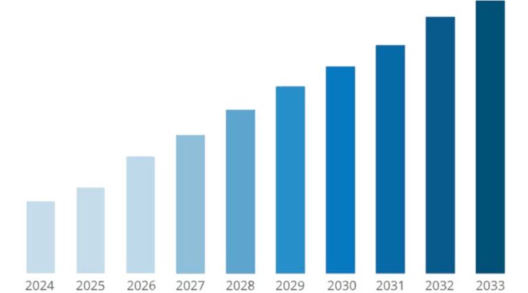 ISO27001-trend