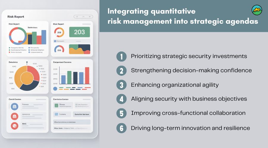 Integrating quantitative risk management into strategic agendas