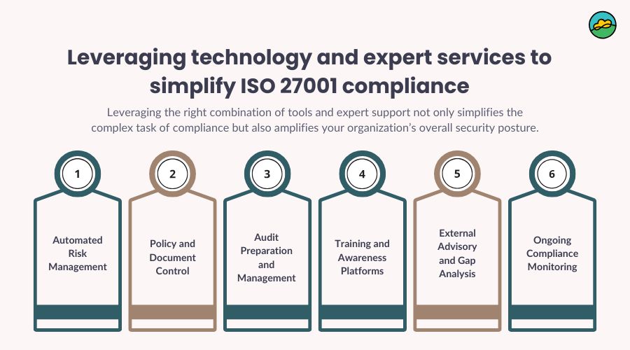 ISO 27001 compliance