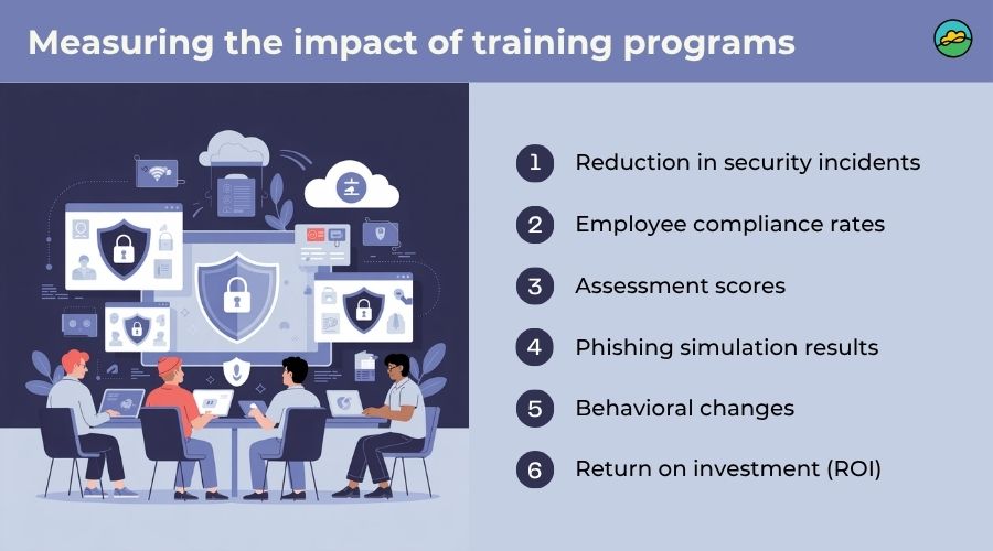 security awareness training