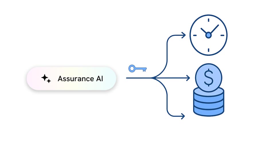 Unlocking Time and Budget for Security Teams with Automation