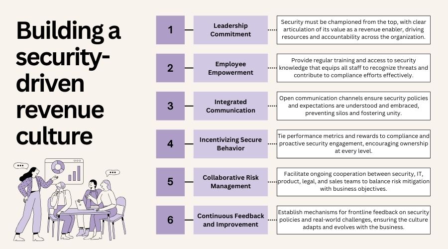 Building a security-driven revenue culture