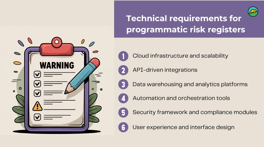 Technical requirements for programmatic risk registers
