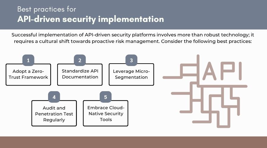 Unmatched API-Driven Security for Hybrid Enterprises | Trust Assurance ...