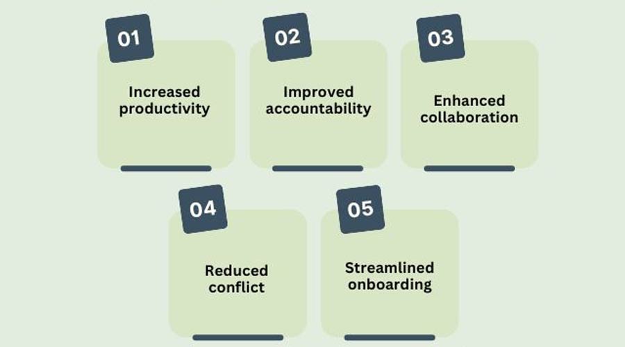 Podcast on Defining roles and responsibilities effectively