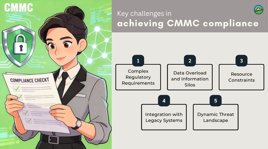 Key challenges in achieving CMMC compliance