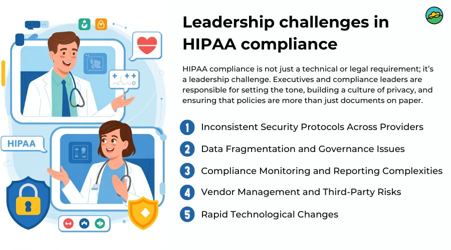 HIPAA Compliance in Multi-Cloud: Challenges & Proven Solutions in 2026