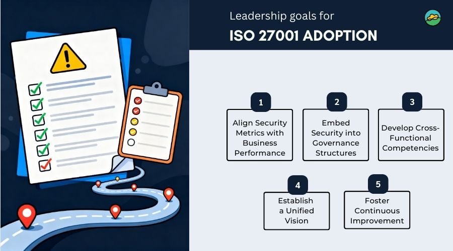 Leadership goals for comprehensive ISO 27001 adoption