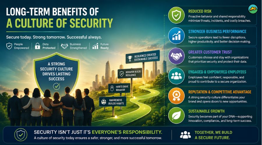 Long-term benefits of a culture of security