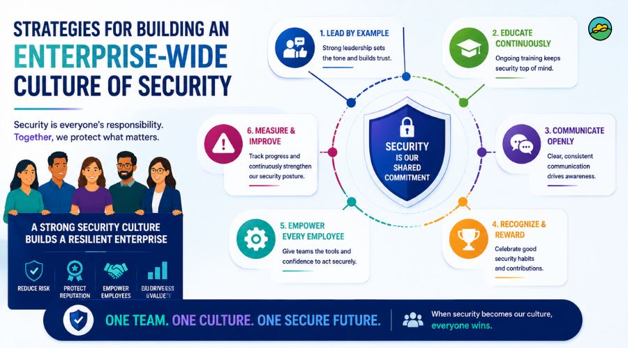 Strategies for building an enterprise-wide culture of security