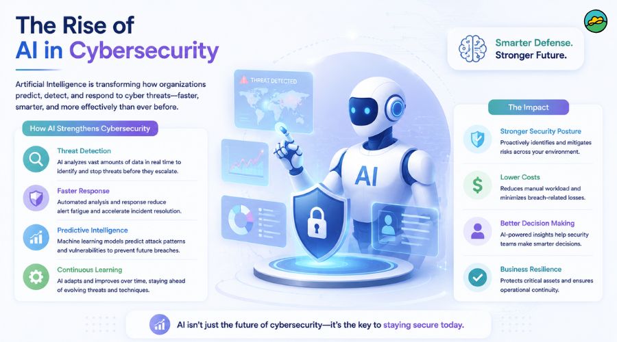 The rise of AI in cybersecurity