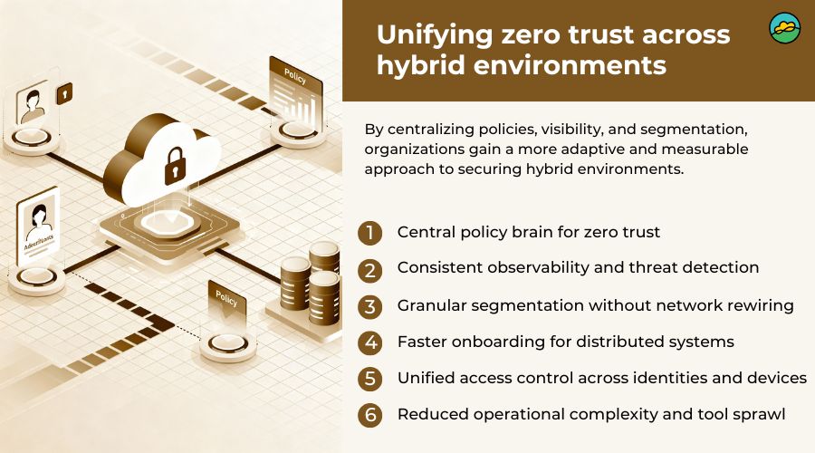 Unifying zero trust across hybrid environments
