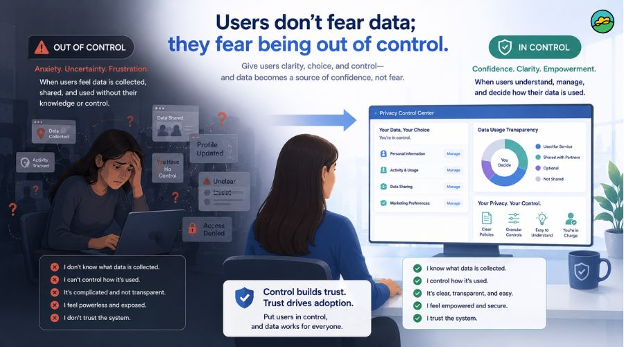 Users don&rsquo;t fear data; they fear being out of control