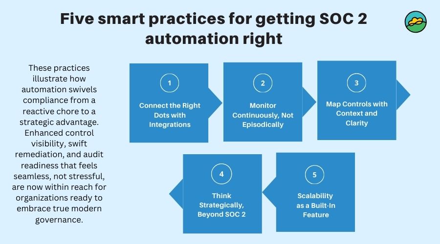 Five smart practices for getting SOC 2 automation right