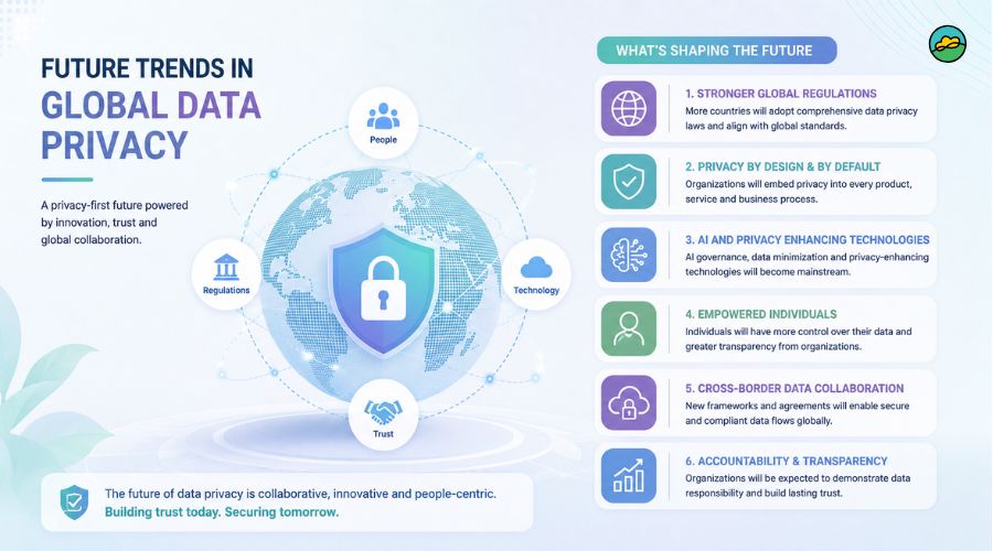 Future trends in global data privacy
