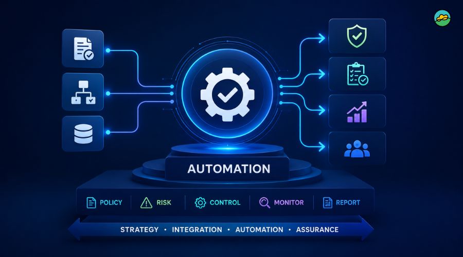 Integrating automation with overall compliance strategy