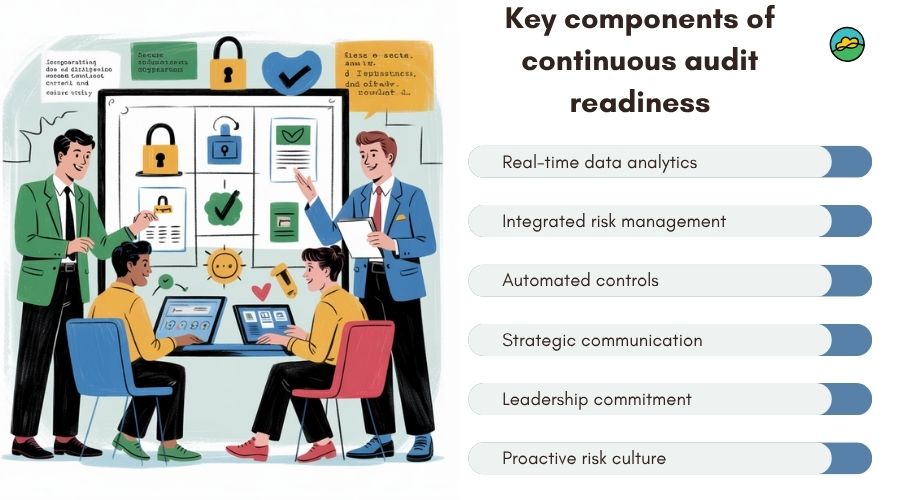 Key components of continuous audit readiness