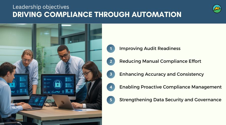 Leadership objectives Driving compliance through automation